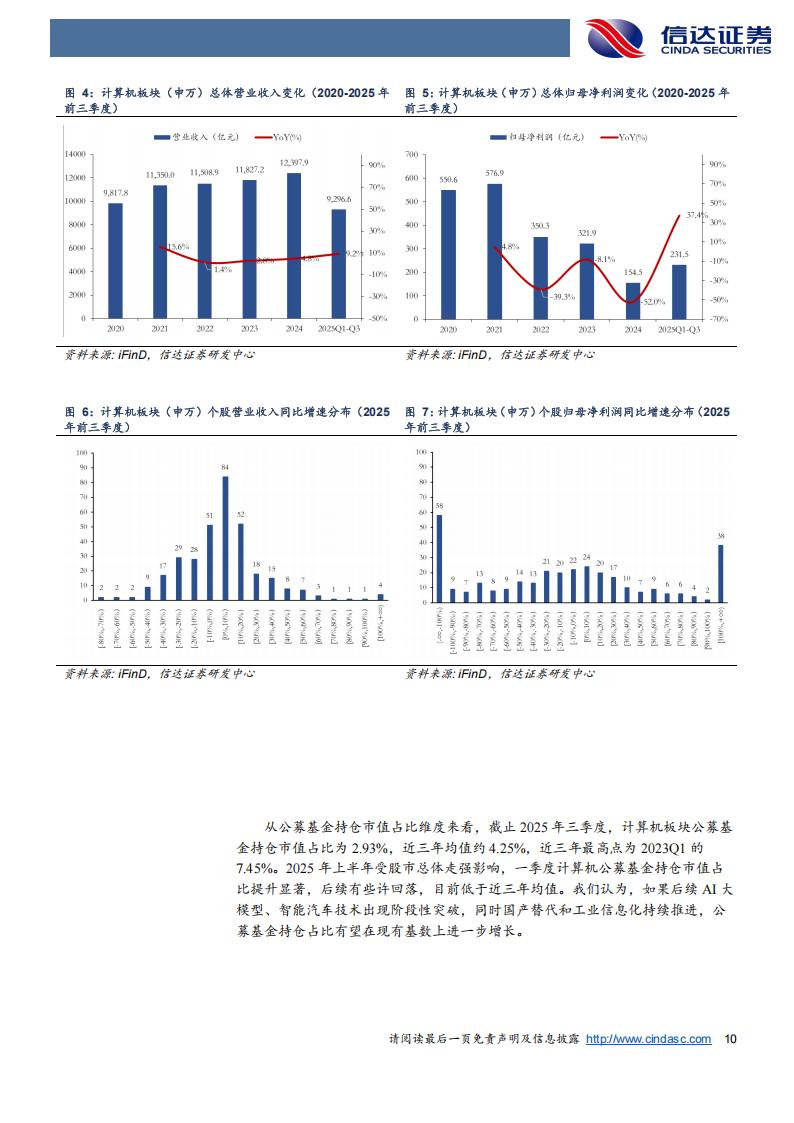 2026计算机行业投资必看龙头全名单：AI+Coding+金融IT+网络安全+工业软件_财富号_东方财富网