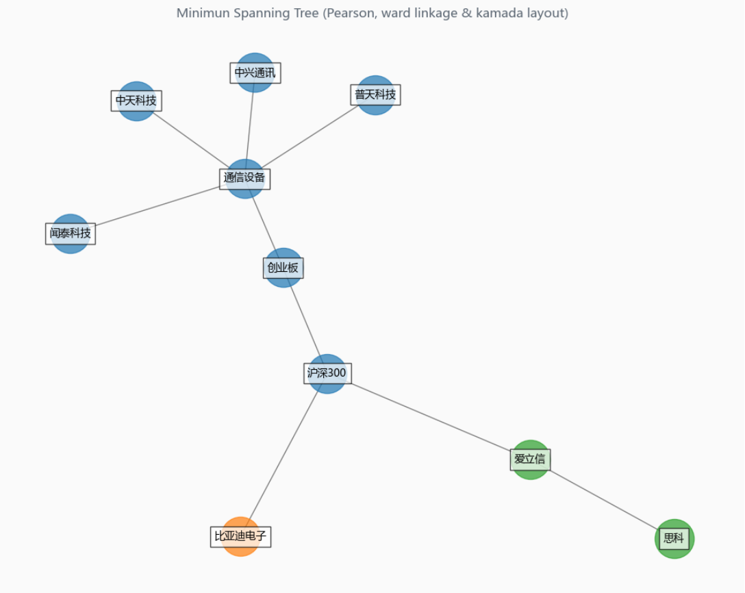 个股分析之普天科技_财富号_东方财富网