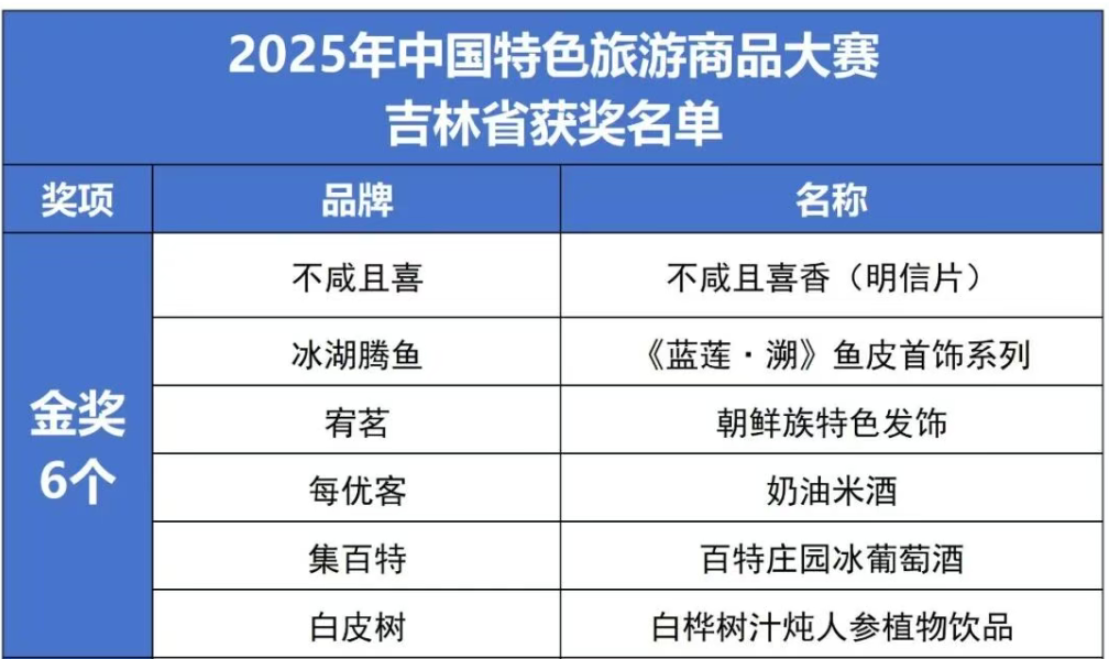 这个冬天吉林文旅上大分，是时候重温抗联精神了