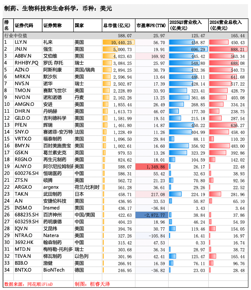疫情红利过去，全球医药企业大洗牌，投资的确定性机会在哪？_财富号_东方财富网