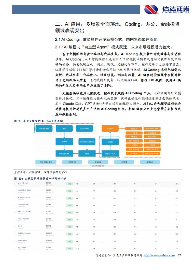 2026计算机行业投资必看龙头全名单:AI+Coding+金融IT+网络安全+工业软件_财富号_东方财富网