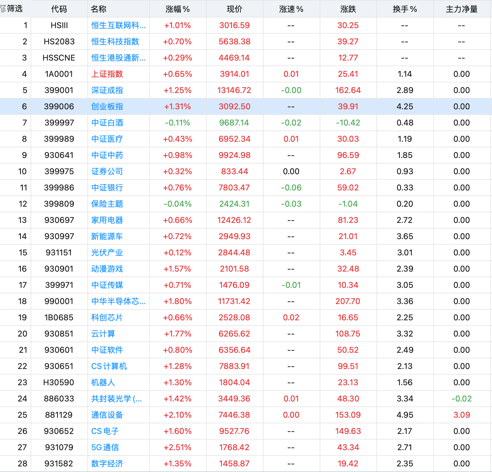 收评:A股开门红,资金抄底了!_财富号评论(cfhpl)股吧_东方财富网股吧