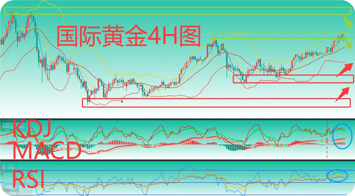 曾金策12月2日：黄金还会跌吗?金价涨跌走势分析及操作建议_财富号_东方财富网