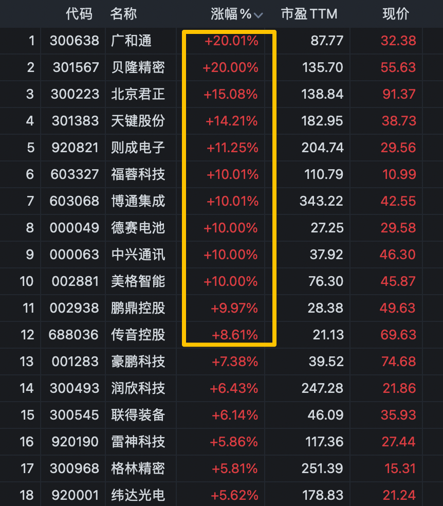 突发三大利好，12个AI眼镜龙头集体涨停，阿里AI眼镜卖爆了_财富号_东方财富网
