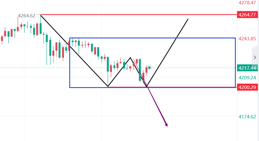 文承凯：12.2黄金上涨为何不延续？金价后市行情走势分析