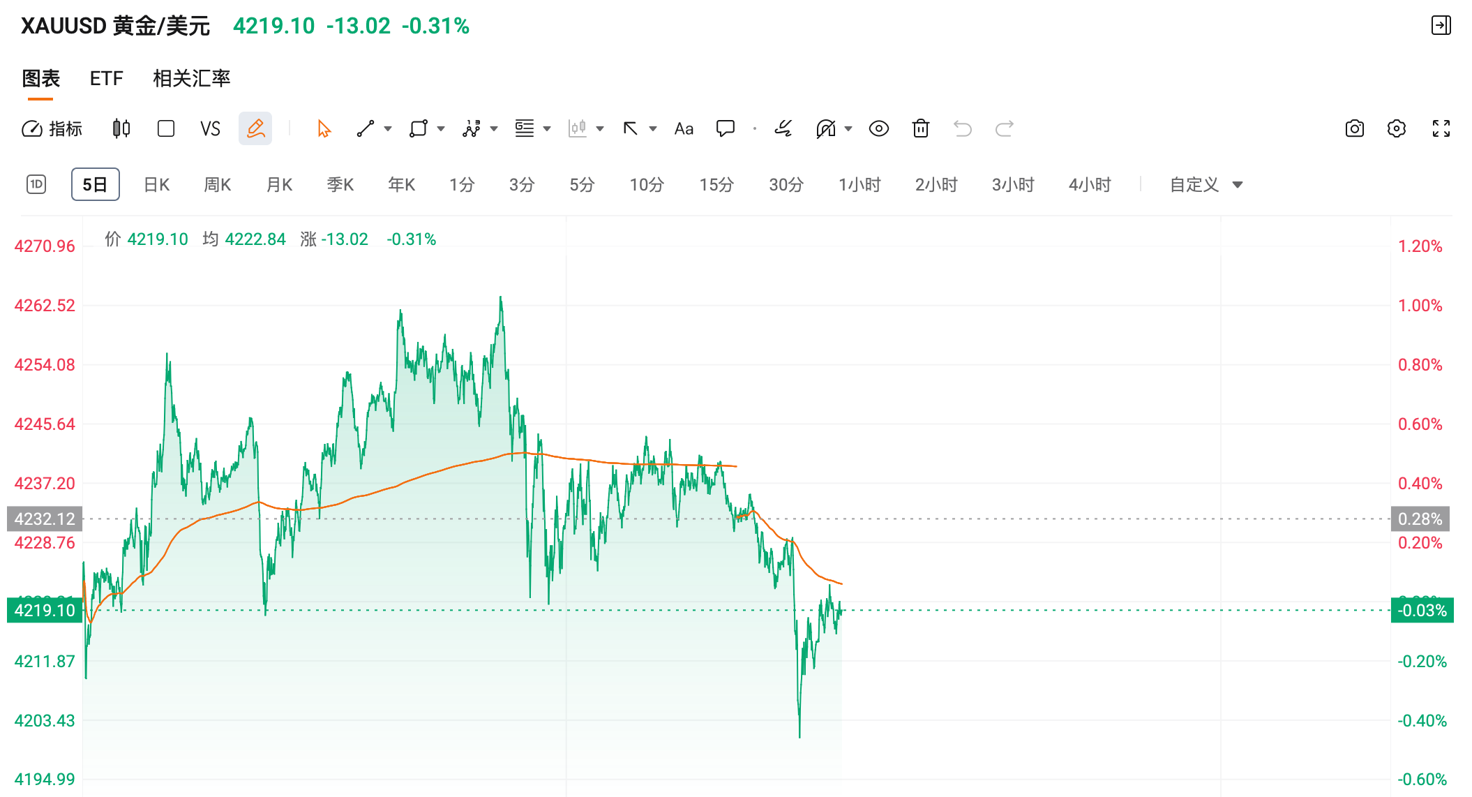 日元加息冲击美股，要卖吗？白银逼空大幅波动，要买吗！_财富号_东方财富网