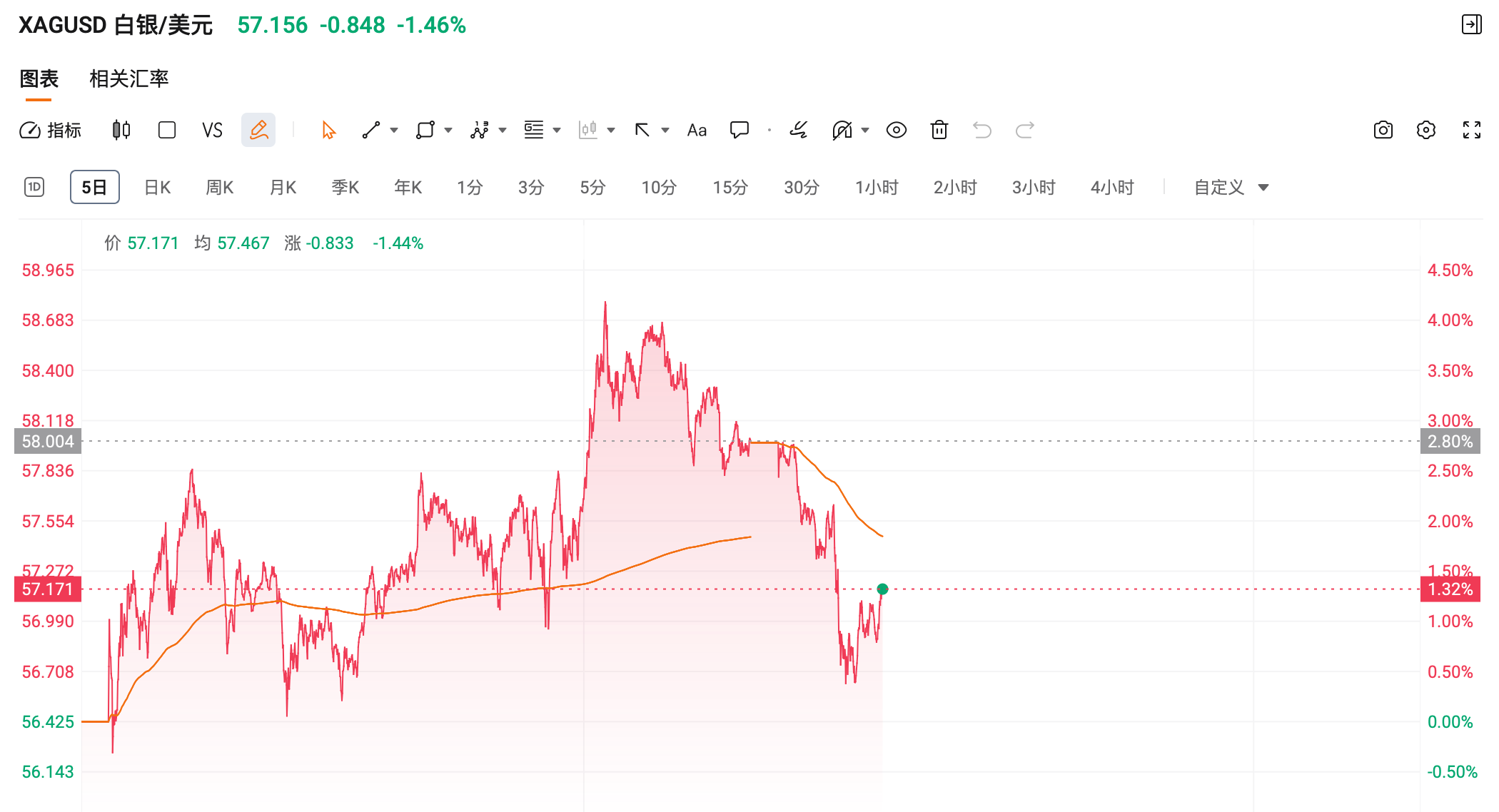 日元加息冲击美股，要卖吗？白银逼空大幅波动，要买吗！_财富号_东方财富网