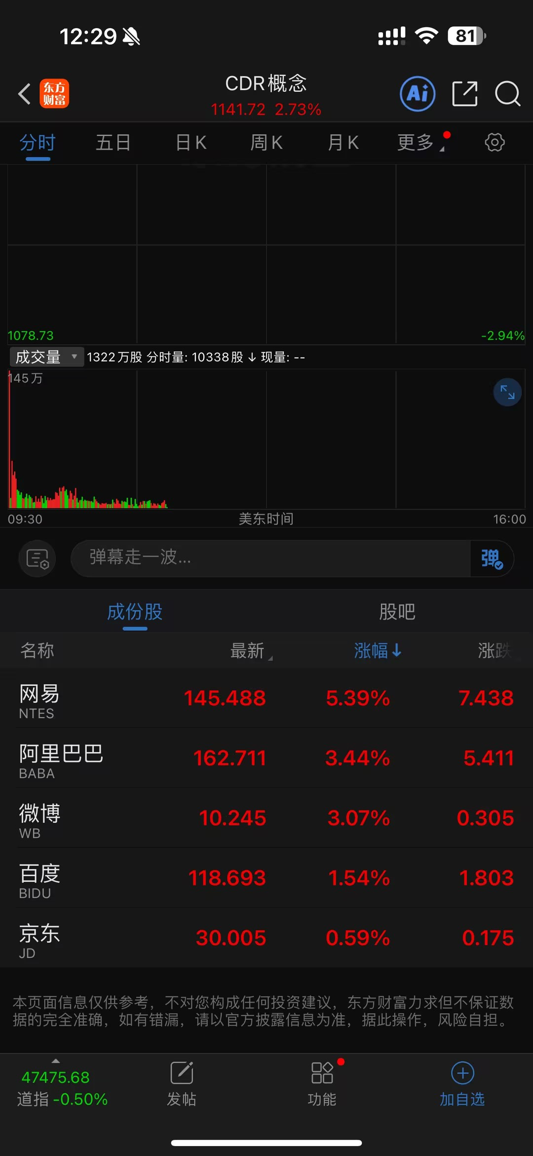 突发！深夜传来关键信号，这板块明天要逆势爆发！_财富号_东方财富网