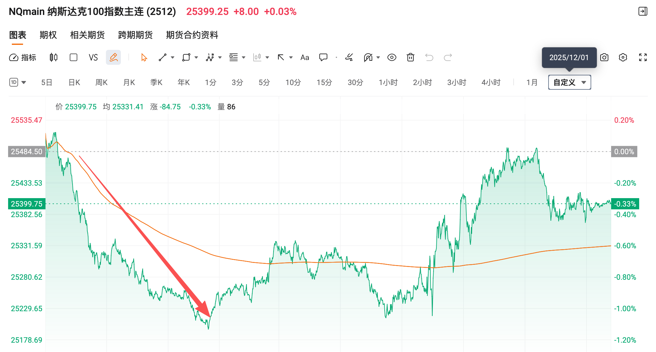 日元加息冲击美股，要卖吗？白银逼空大幅波动，要买吗！_财富号_东方财富网