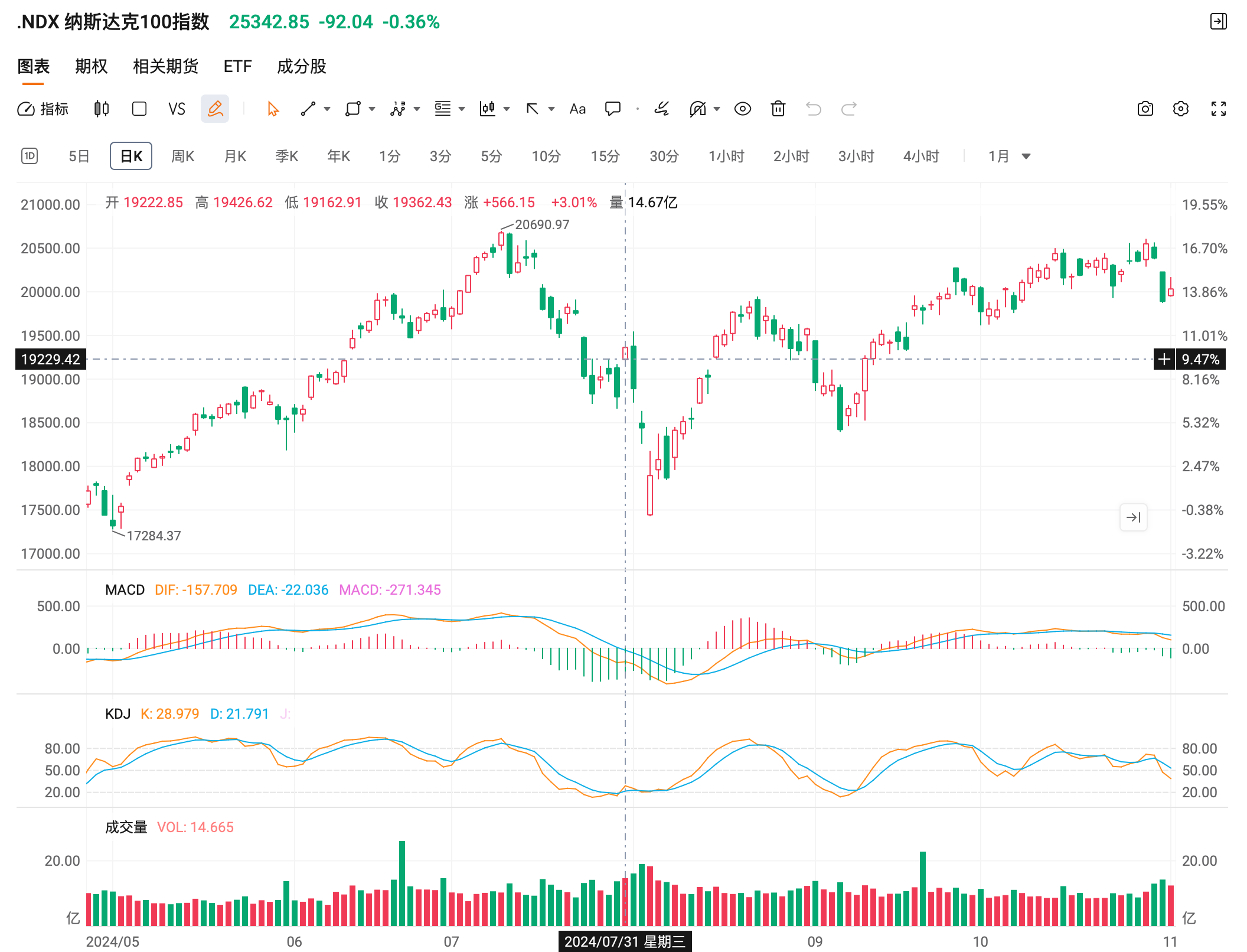 日元加息冲击美股，要卖吗？白银逼空大幅波动，要买吗！_财富号_东方财富网