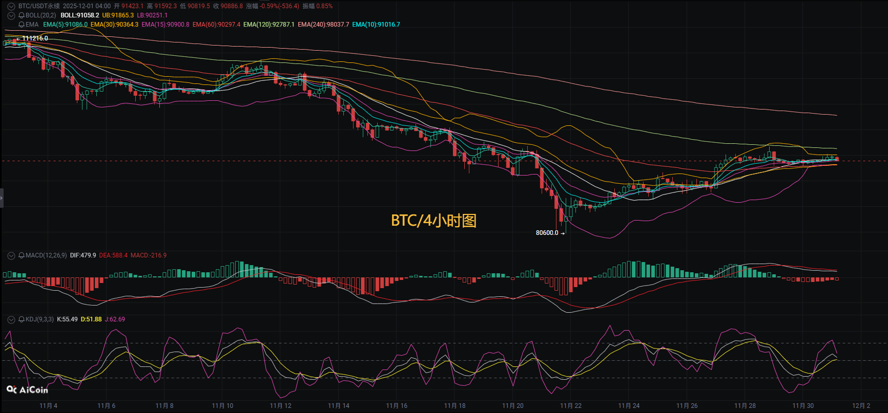 币圈币先生12.2：比特币.以太坊行情分析参考.内附策略参考_财富号_东方财富网