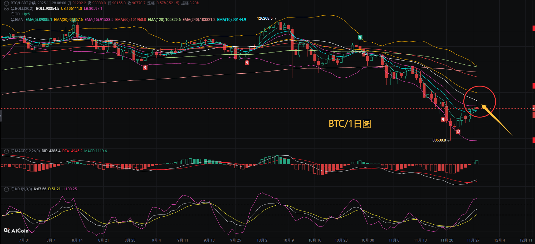 币圈币先生12.2：比特币.以太坊行情分析参考.内附策略参考_财富号_东方财富网