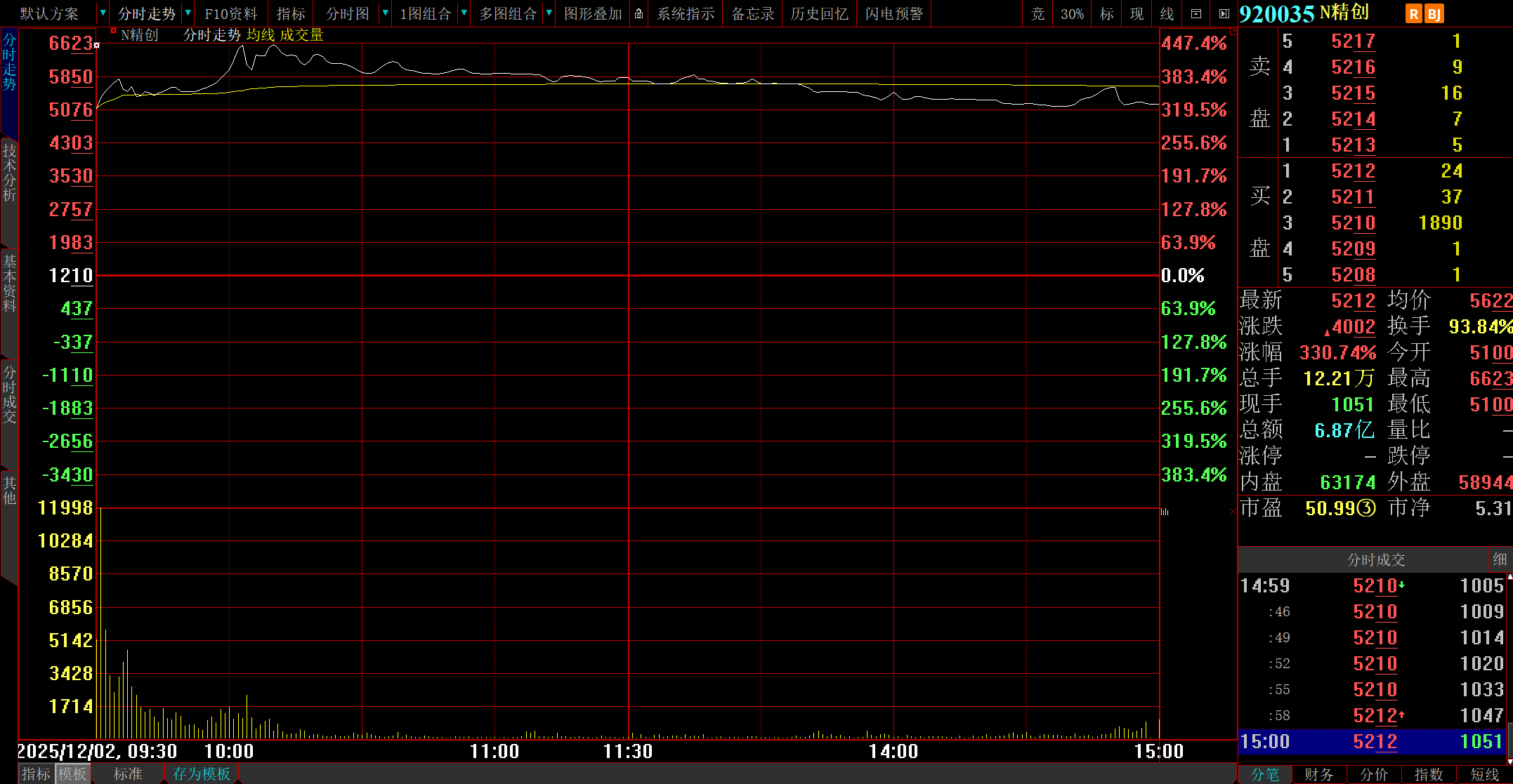 精创电气：会否重演南特科技悲剧？_财富号_东方财富网