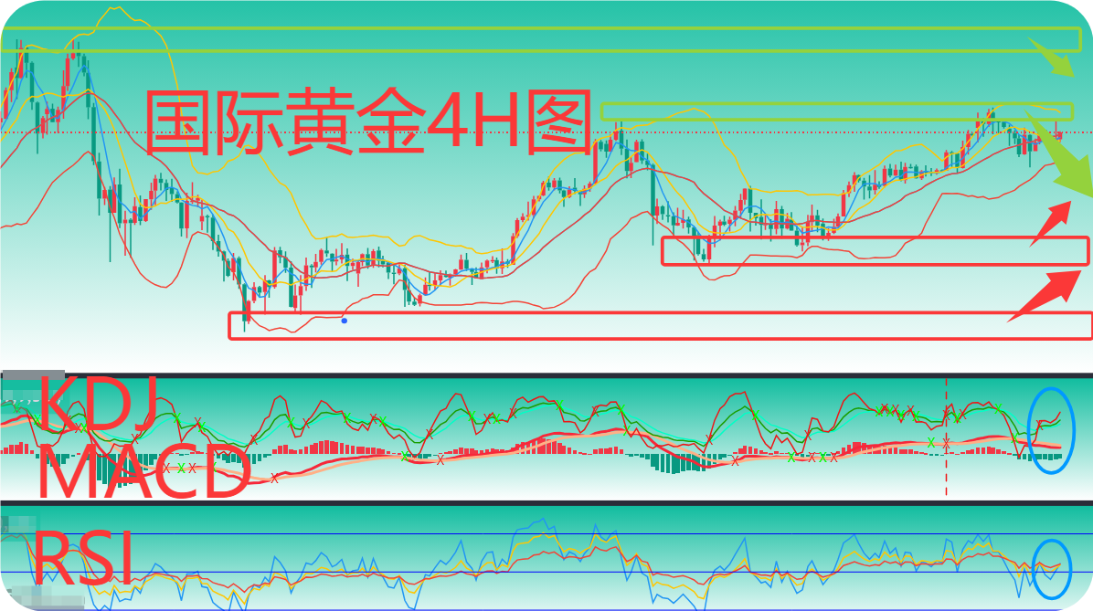 曾金策12月4日：今日黄金价格最新行情走势分析及操作建议策略_财富号_东方财富网