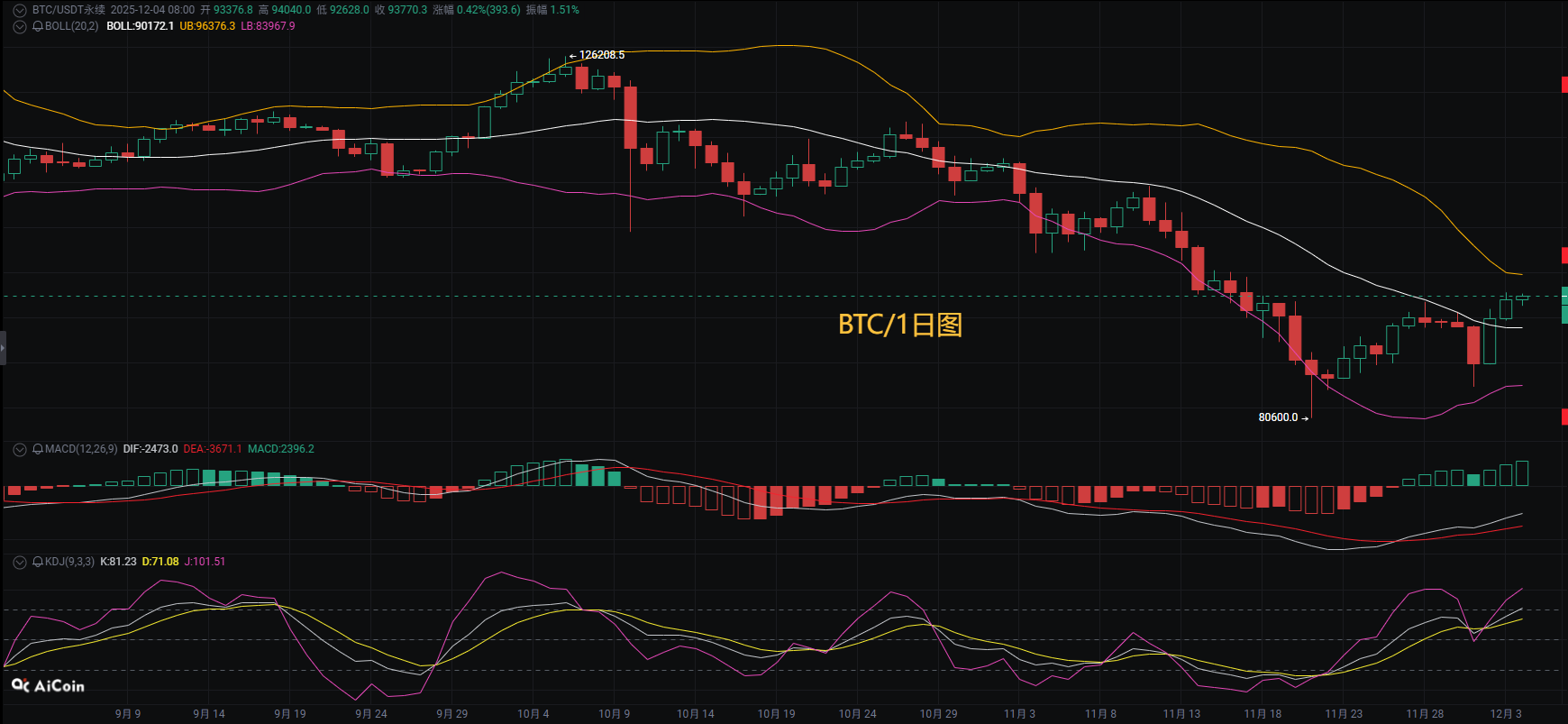 币圈币先生12.4：比特币.以太坊行情分析参考.内附策略参考_财富号_东方财富网