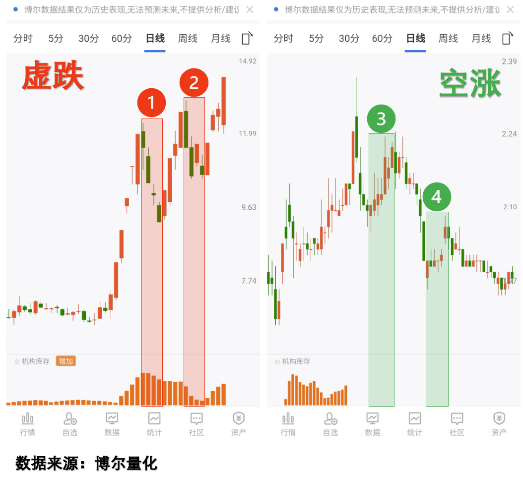 量化数据揭示：机构与散户的认知差_财富号_东方财富网