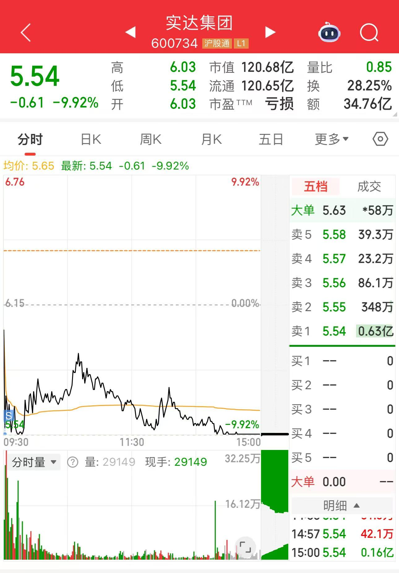 惊险核按钮！实达集团秒跌停，达华智能却逆势涨停，AI板块已经结束？_财富号_东方财富网