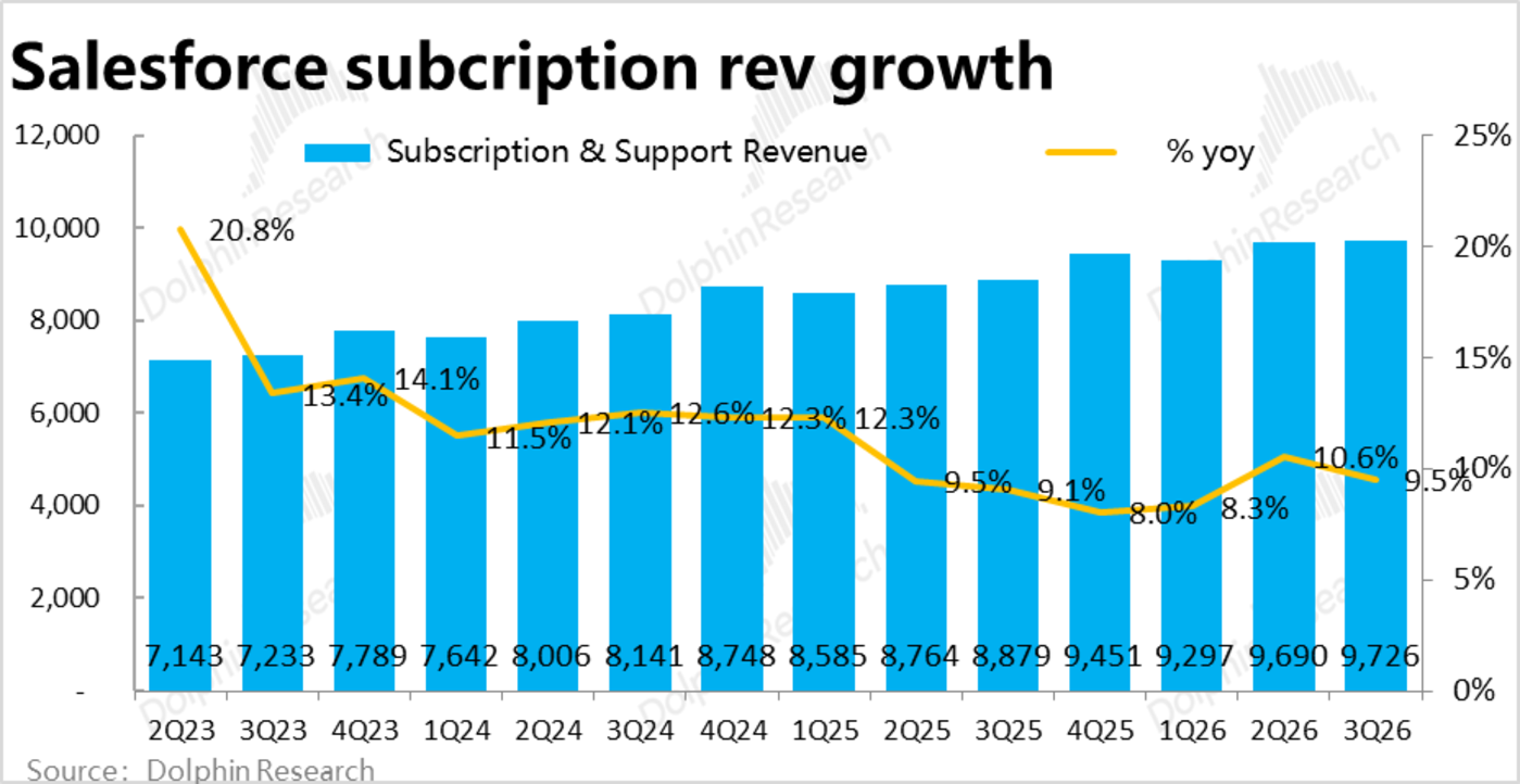 Salesforce ：AI Agent“难产”，SaaS龙头已沦为价值股？_财富号_东方财富网