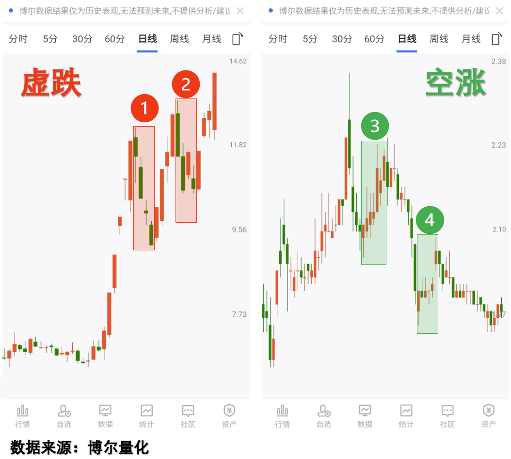 量化数据揭示：机构与散户的认知差_财富号_东方财富网