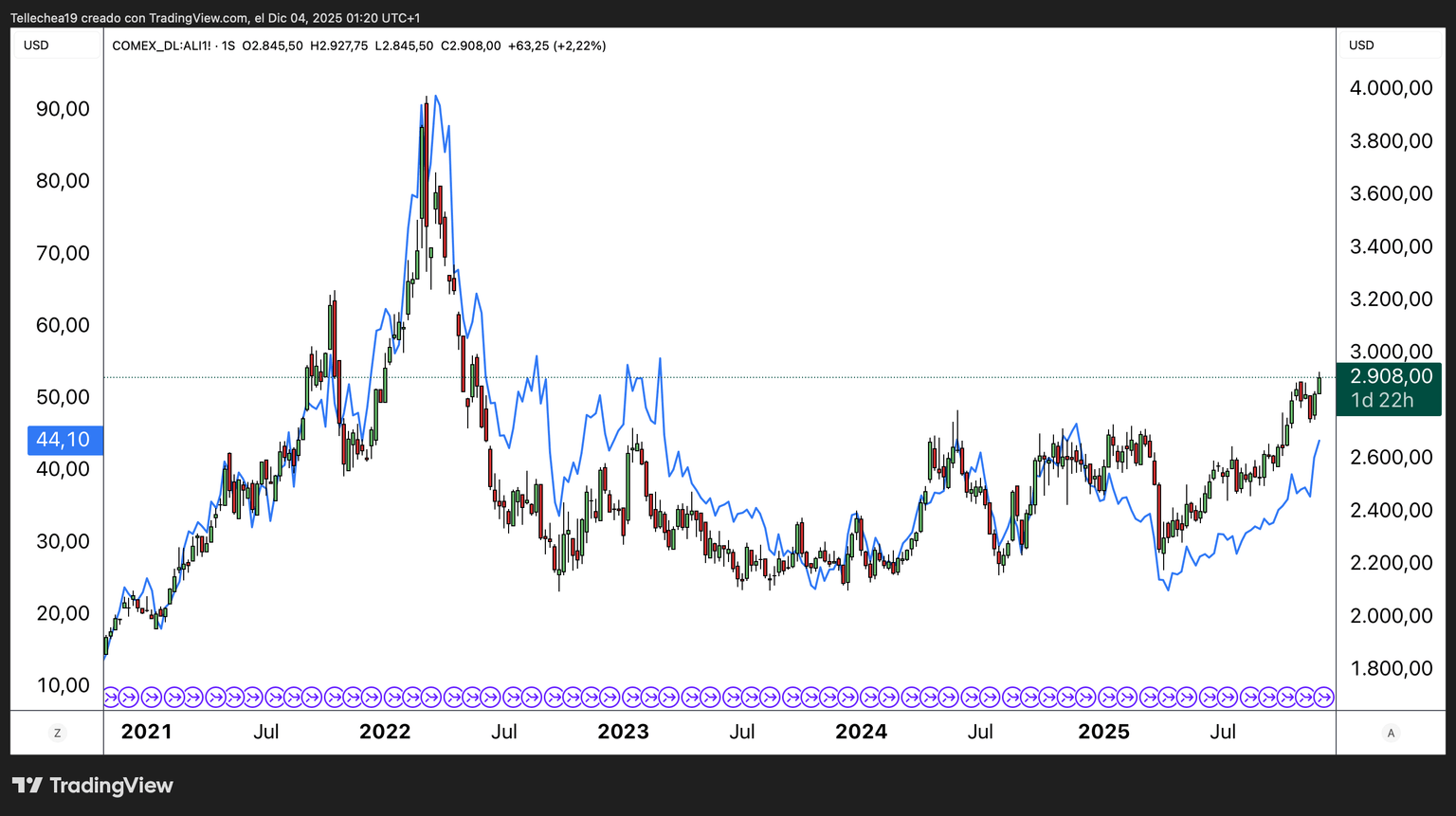 IC Markets：铝价飙至三年新高，美国铝业能否跟上涨势？_财富号_东方财富网