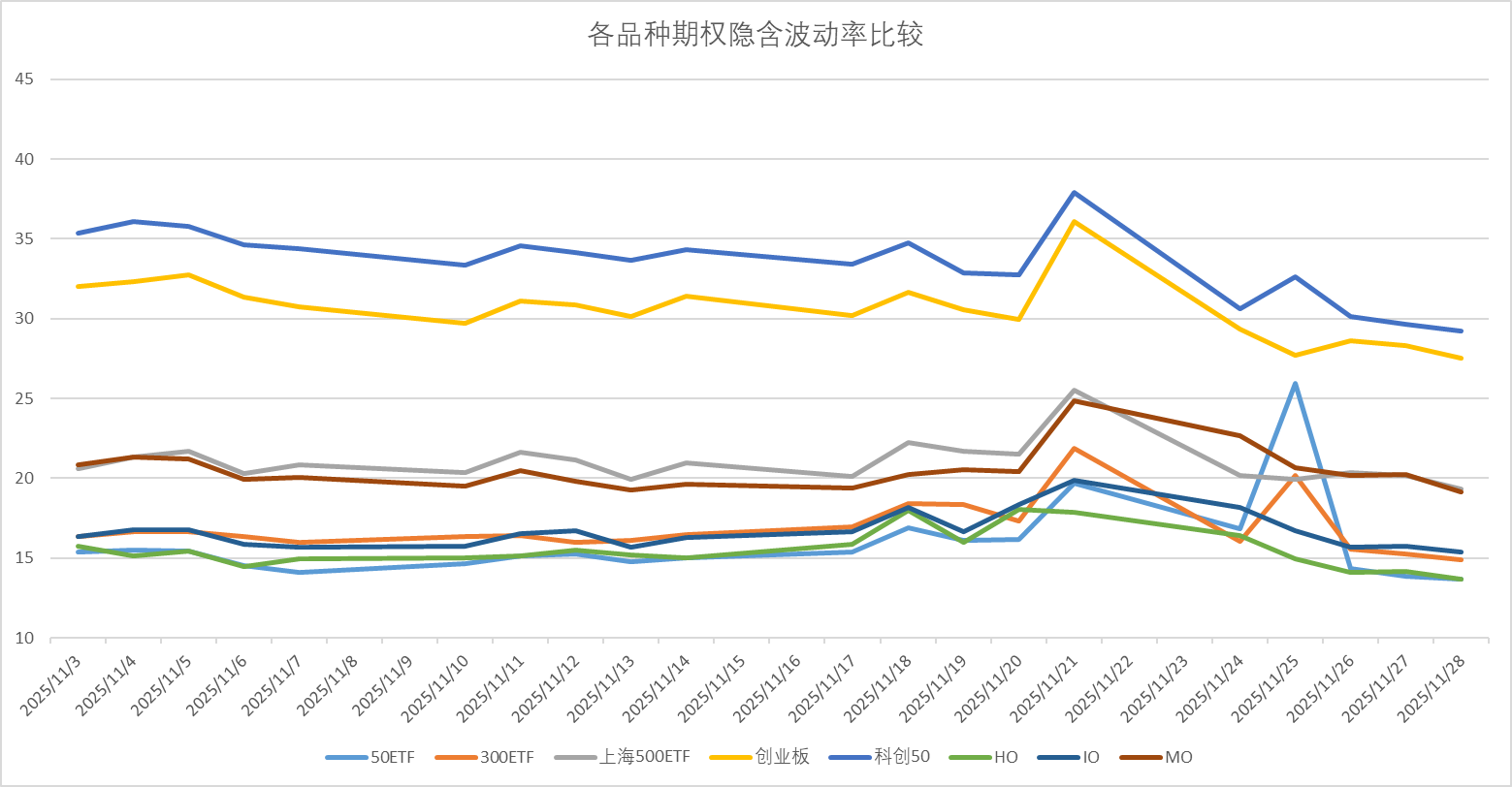 庄贤投资策略陈述202511期_财富号_东方财富网
