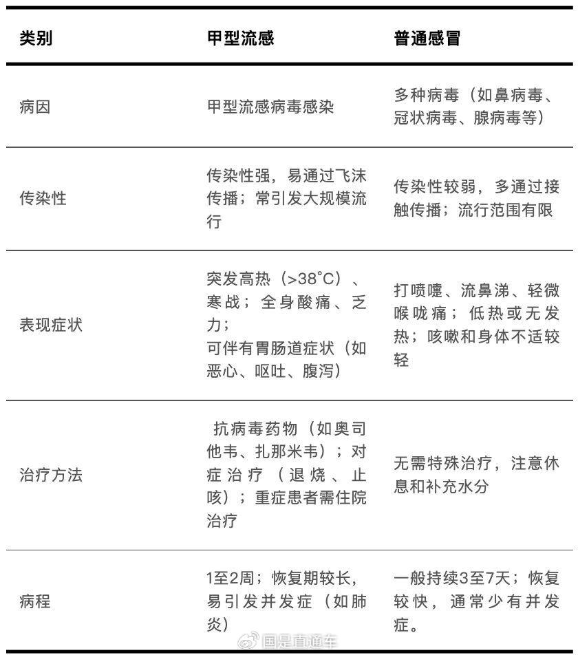  最新病毒传染情况(最新病毒传染情况分析)