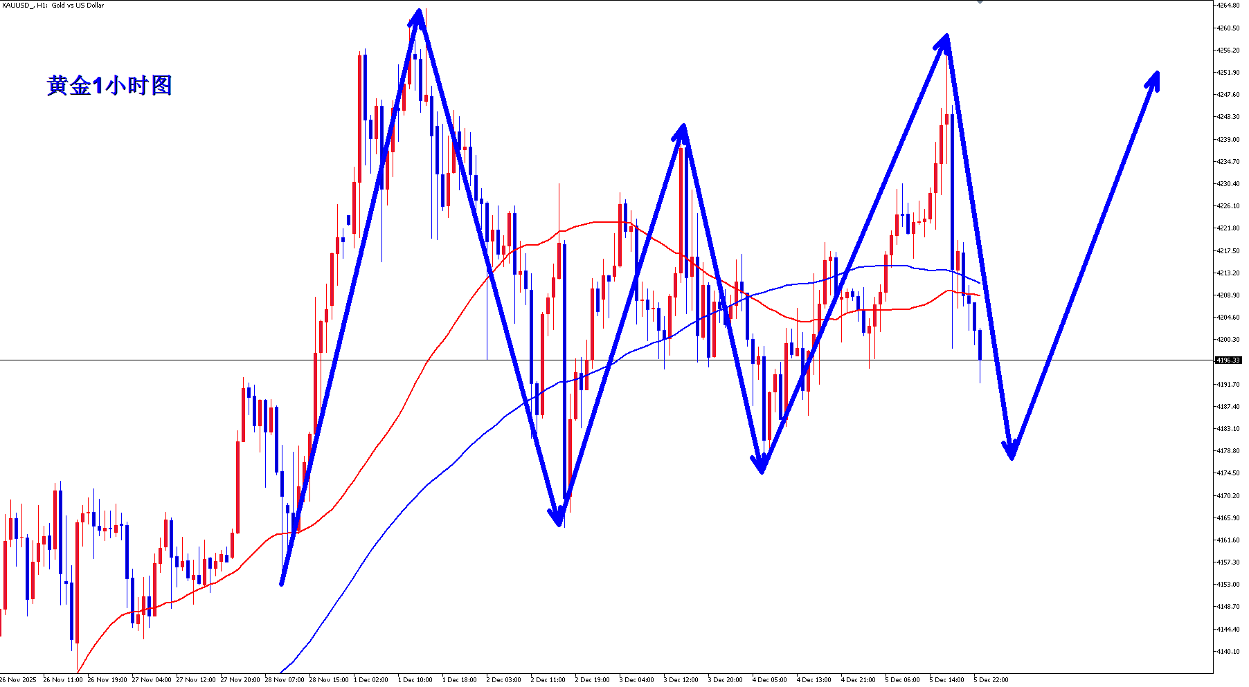 王杨：黄金周五后半夜大跌，黄金多头还有希望吗？_财富号_东方财富网