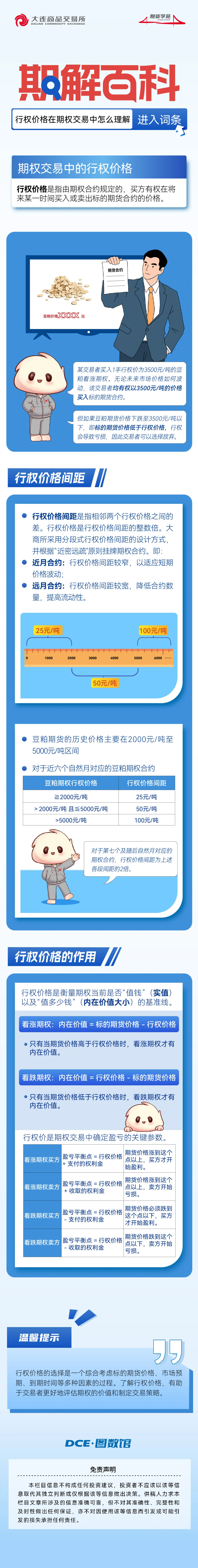 期解百科| 行权价格在期权交易中怎么理解_财富号_东方财富网