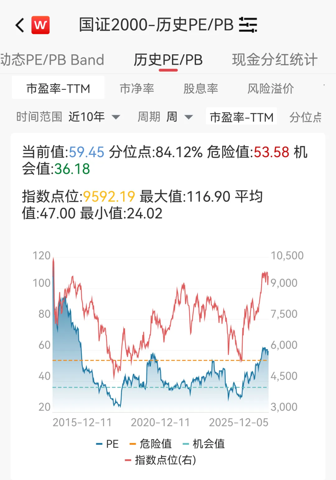介绍两只近三年夏普比率优秀的“成长”风格基金_财富号_东方财富网