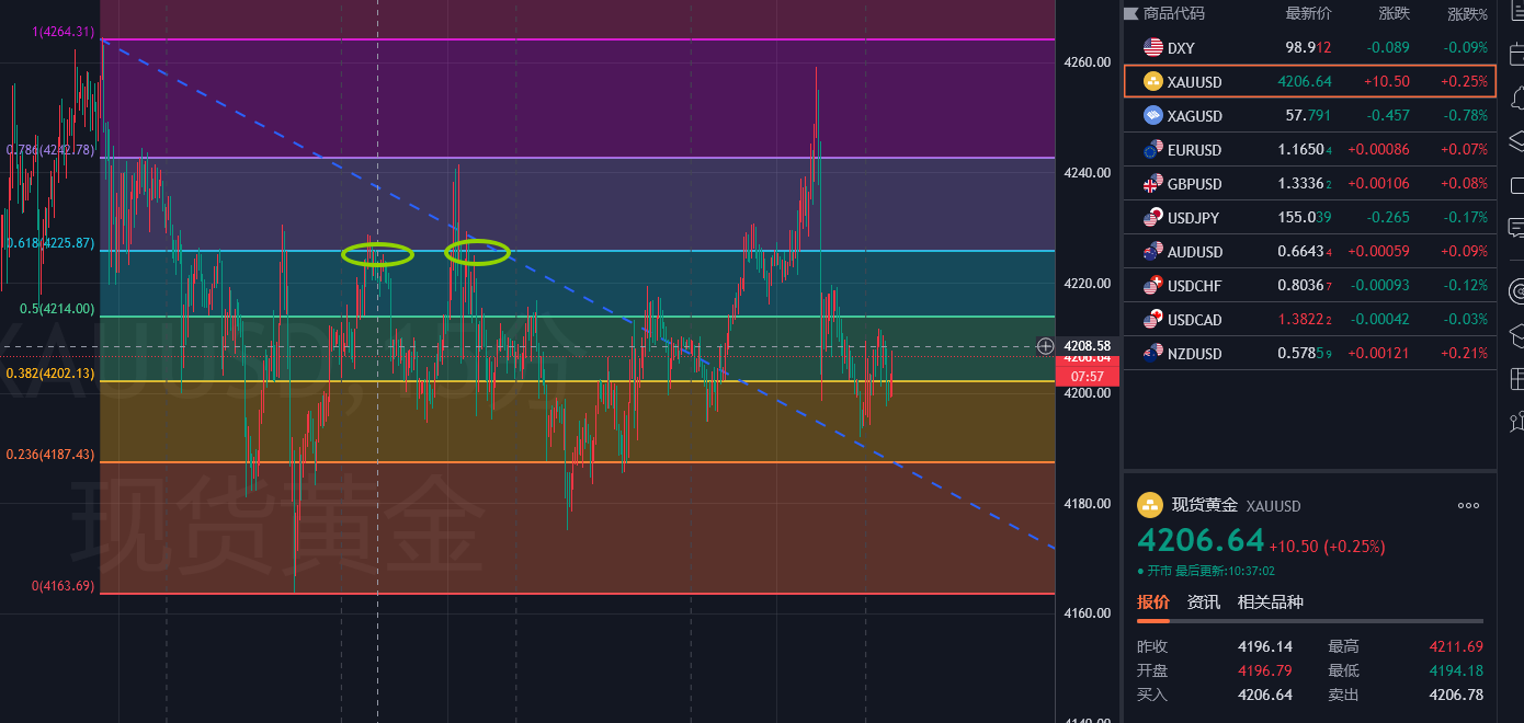 上周五冲高回落后，本周美联储决议将至该如何看待？_财富号_东方财富网
