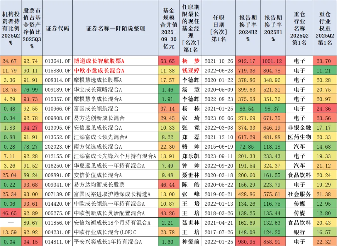 介绍两只近三年夏普比率优秀的“成长”风格基金_财富号_东方财富网