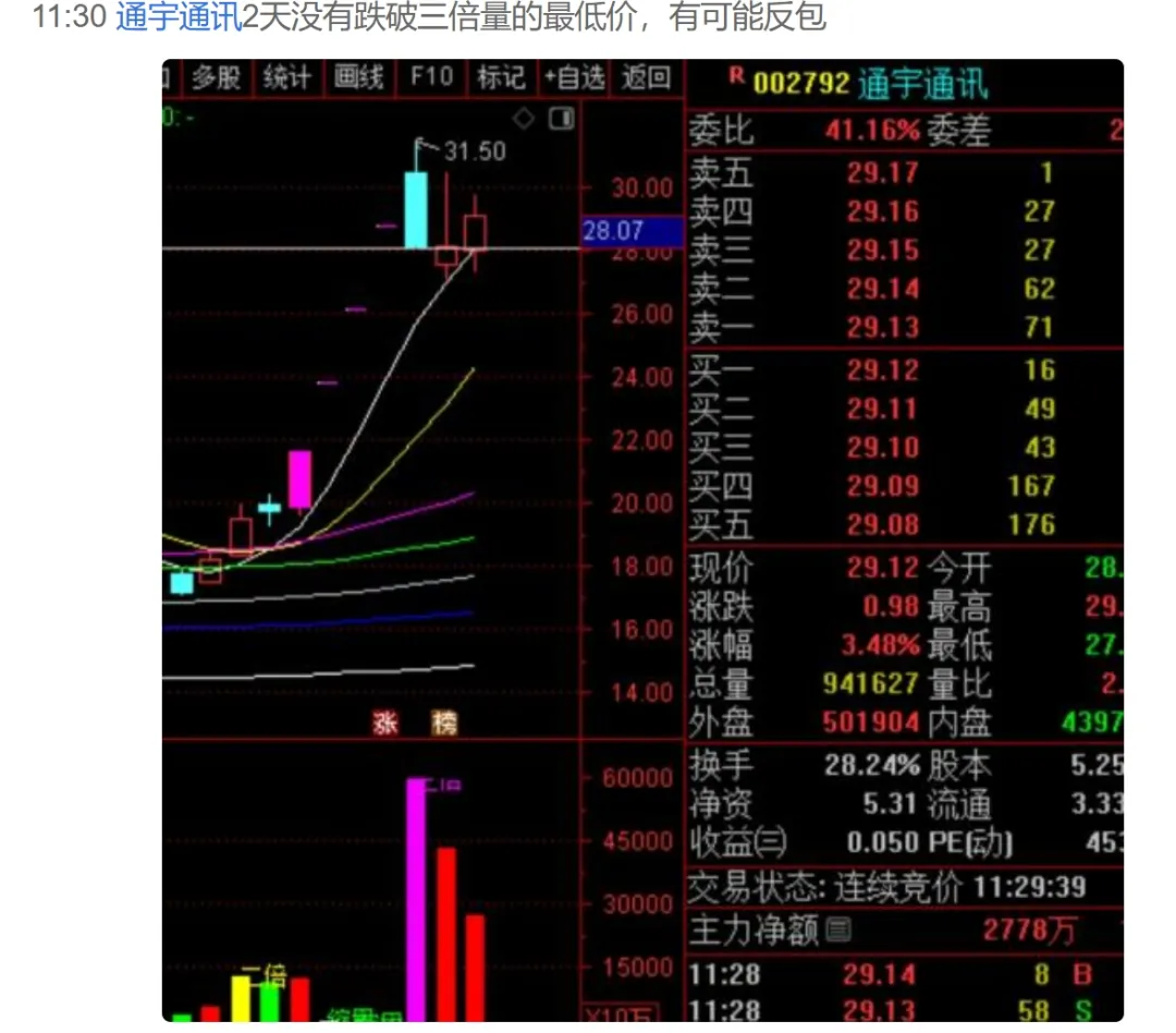 A股，这轮反弹的目标位！_财富号_东方财富网