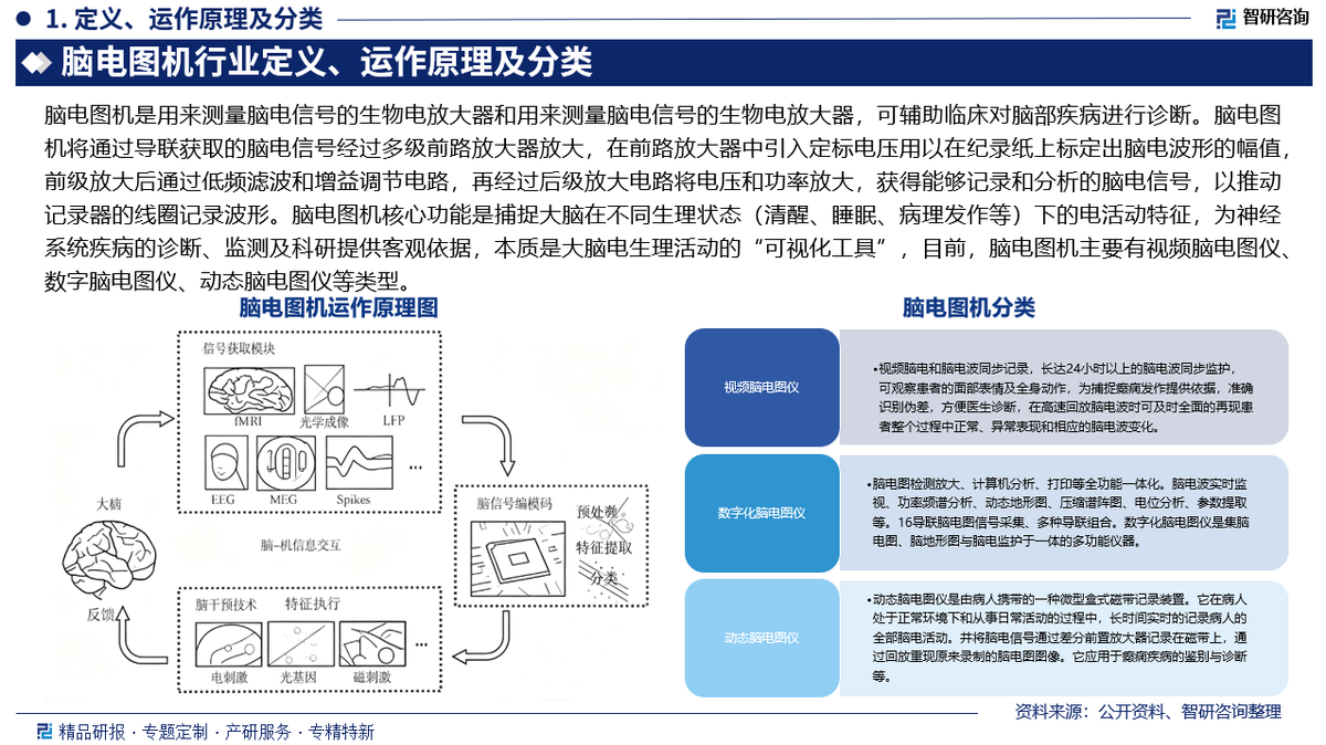 日本光电脑电图怎么样中国脑电图机行业市场竞争格局、发展现状及投资前景预测报告（智研咨询发布）_https://www.jmylbn.com_新闻资讯_第2张