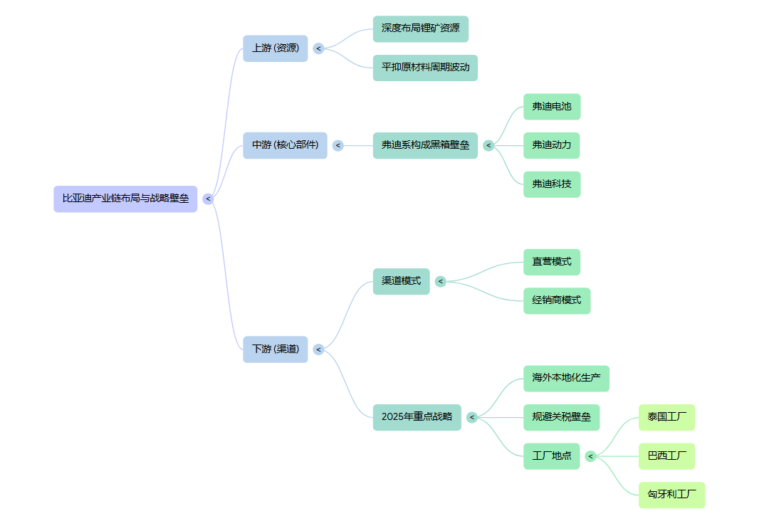 比亚迪：误读的衰退与被压抑的弹簧_财富号_东方财富网