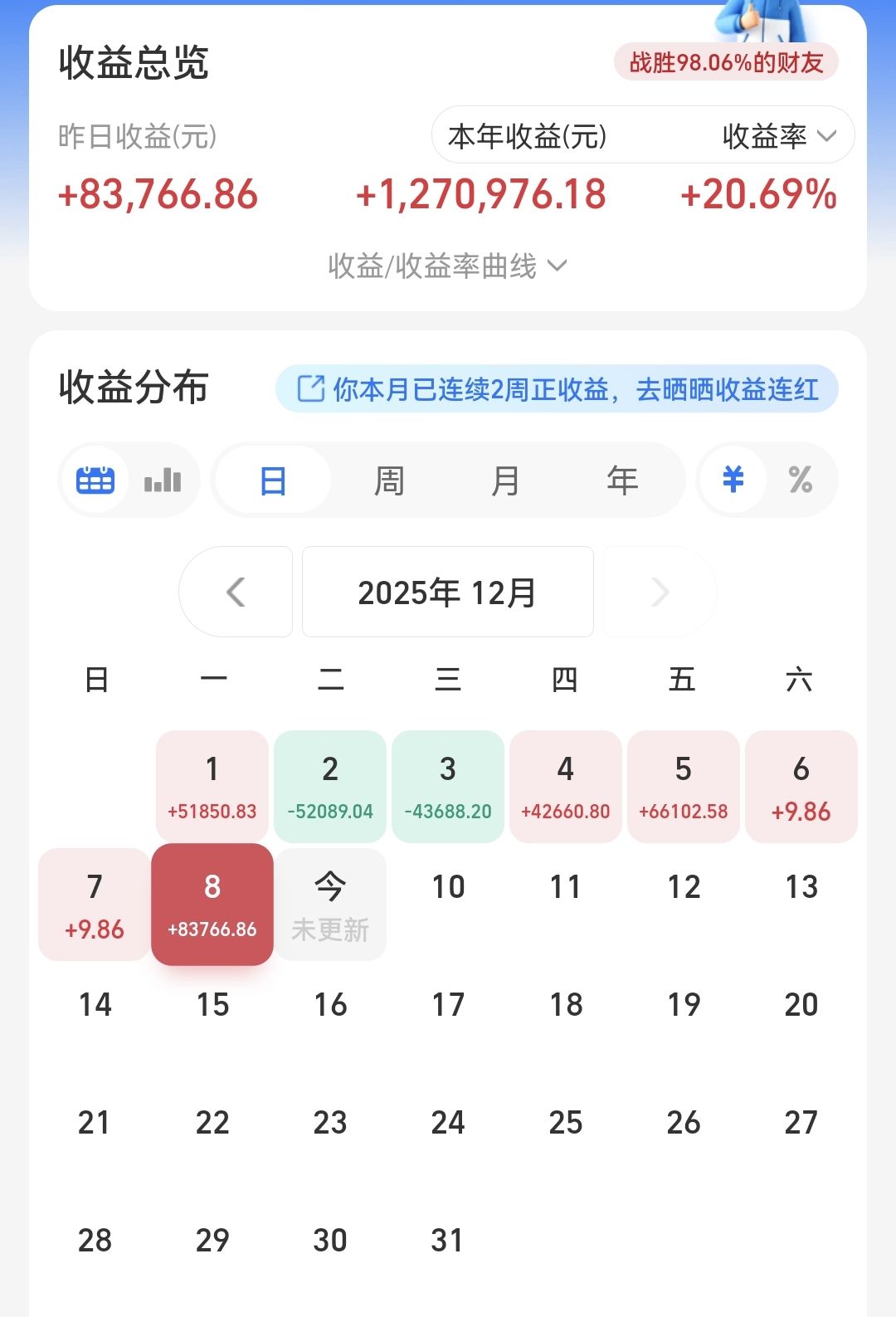 不对劲!A股上涨没问题,4100点会突破的!_财富号_东方财富网