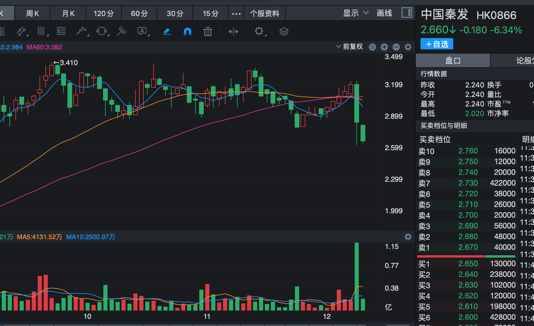 一个危险信号！4个中字头跌停，26个中字头大跌，牛市结束了_财富号_东方财富网
