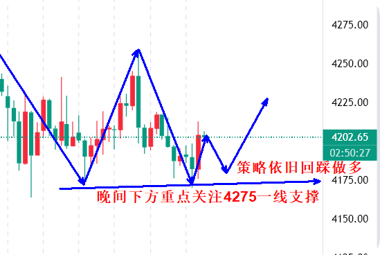 高晓峰：12.9警惕变盘！晚间黄金于关键技术位前反复震荡