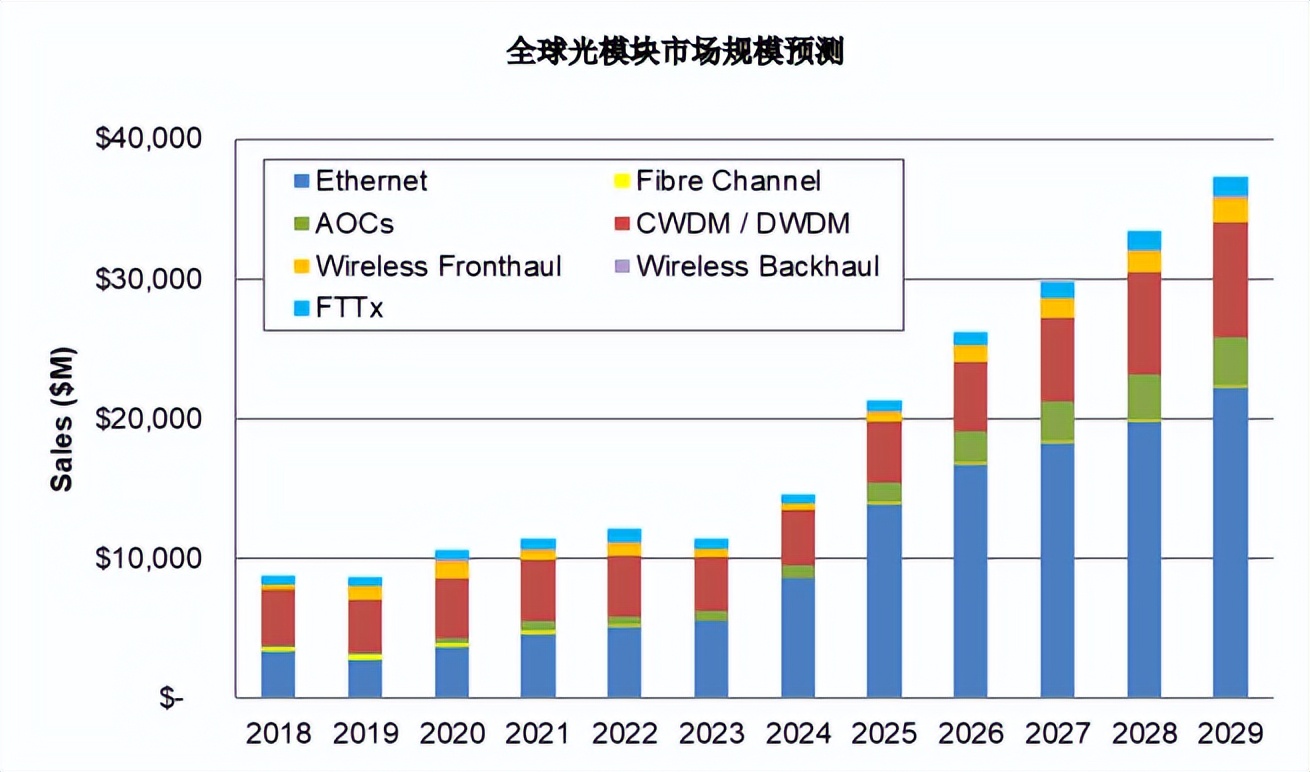 2025年光通信元器件行业发展概况和趋势_财富号_东方财富网