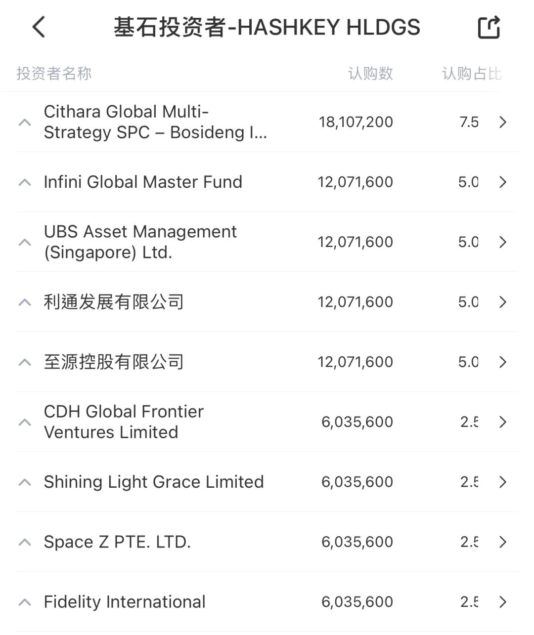 港股打新：香港数字资产第一股—HashKey（03887.HK）打新分析和申购策略！_财富号_东方财富网