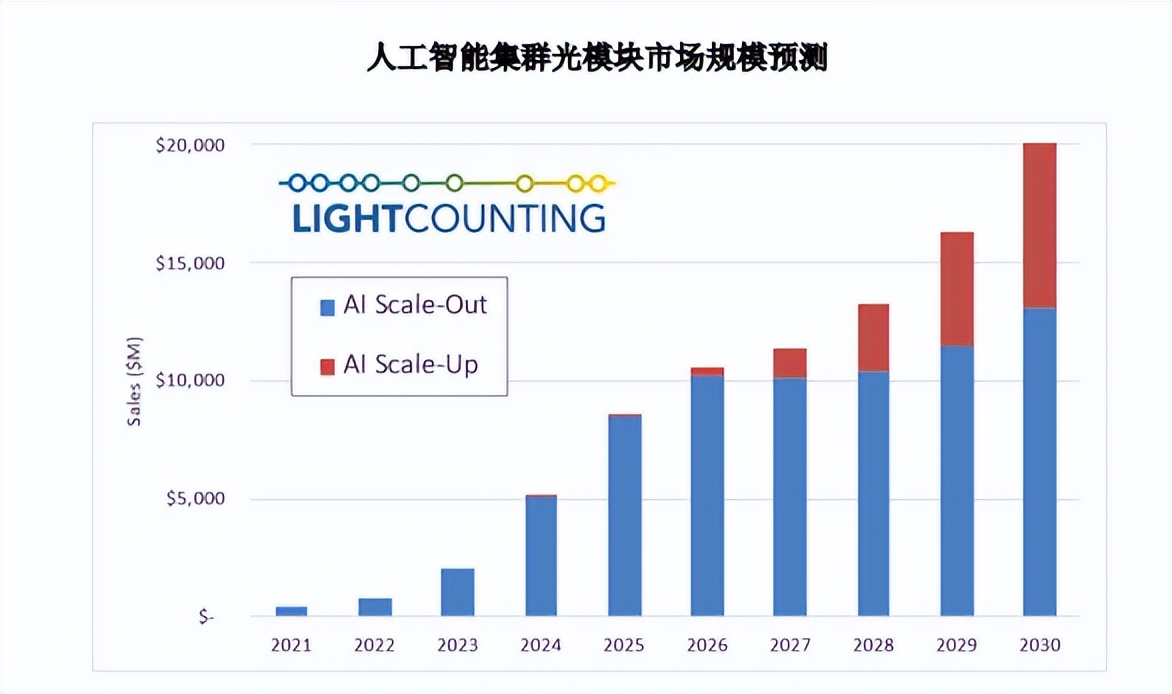 2025年光通信元器件行业发展概况和趋势_财富号_东方财富网