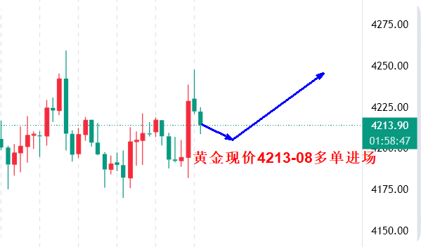 高晓峰：12.11美联储降息后，黄金突破行情能走多远