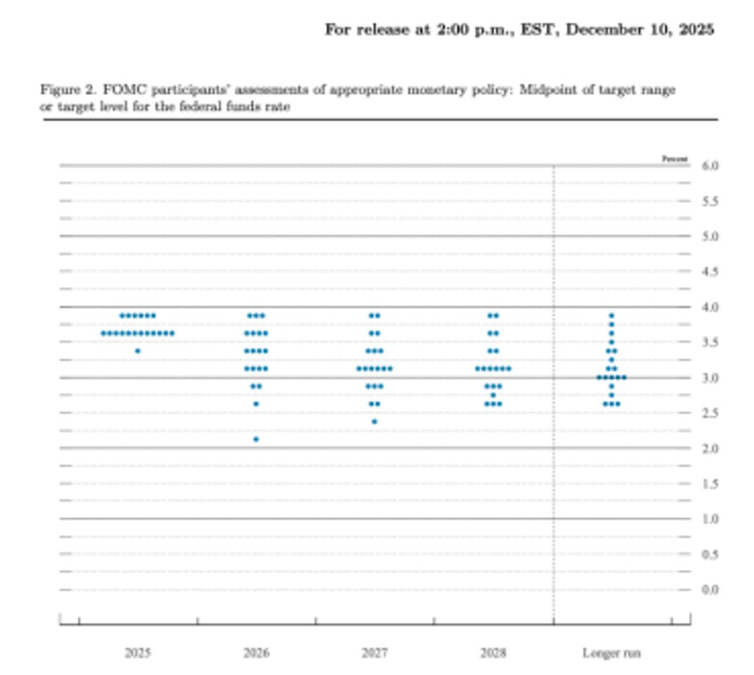美联储慢宽松定调：未来1-2年，市场只认“确定性”_财富号_东方财富网