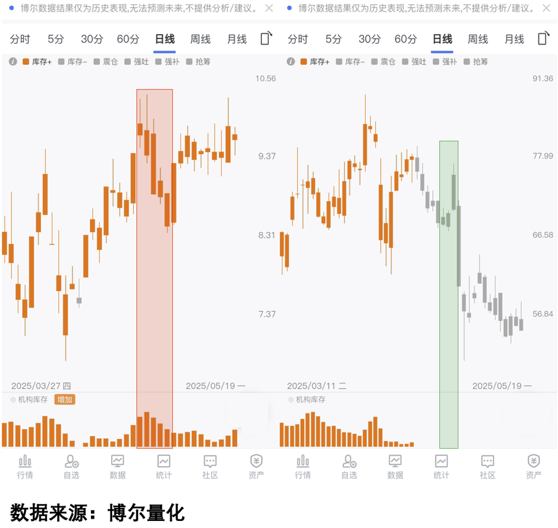从暴涨到暴跌：量化数据揭示真相_财富号_东方财富网