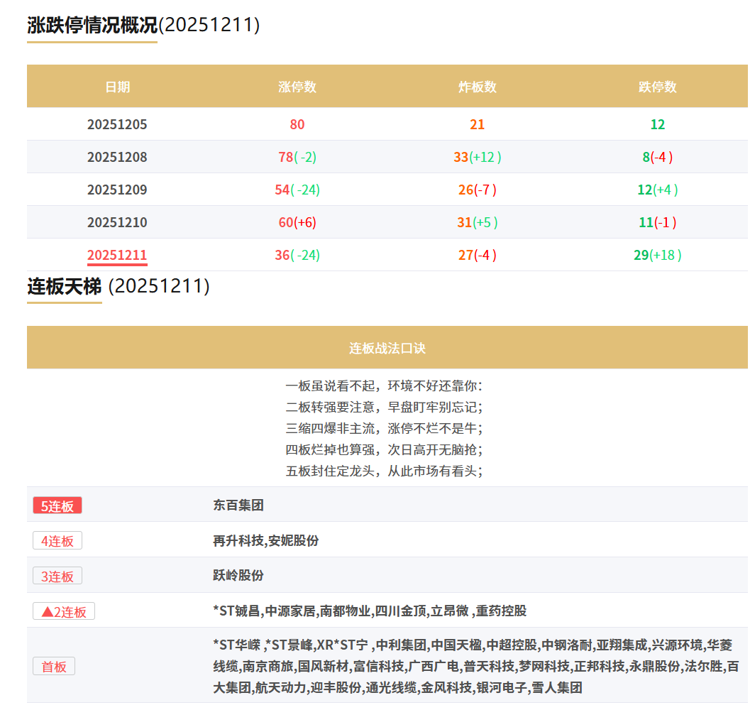 交易复盘|血亏43万，已经麻木了_财富号_东方财富网