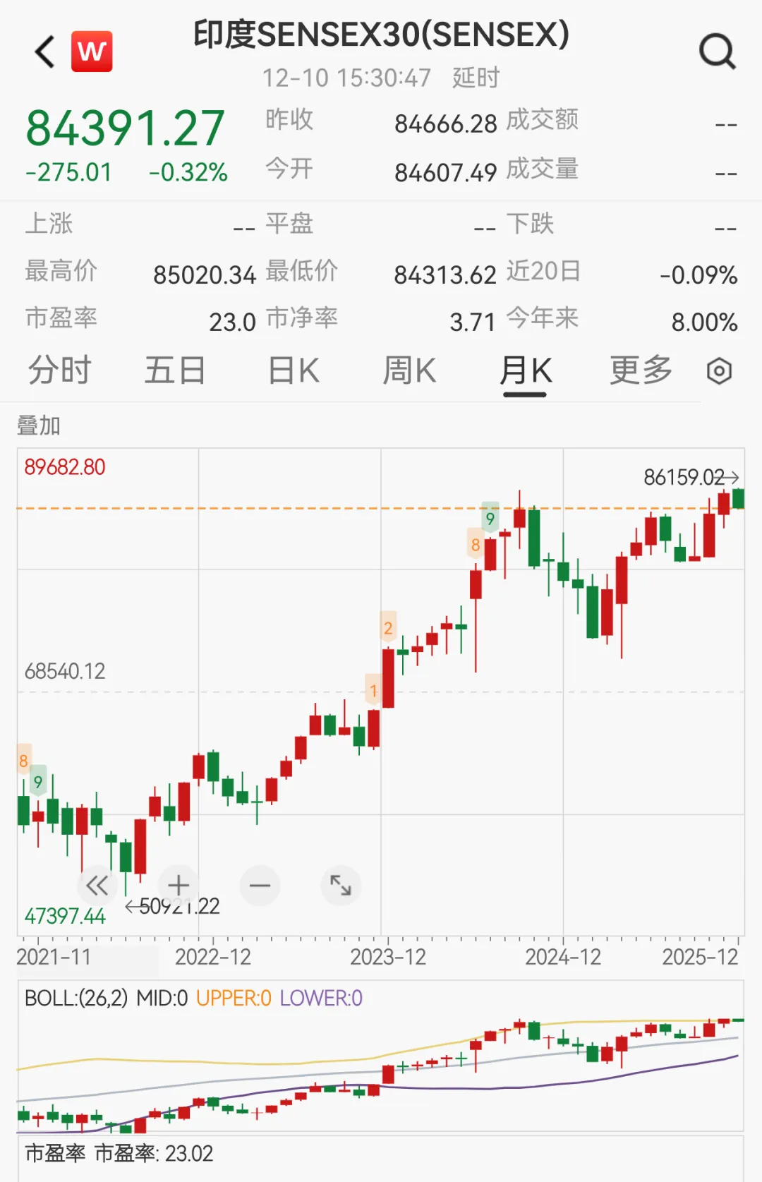 全球顶级投行将它调整评级至“超配”……_财富号_东方财富网