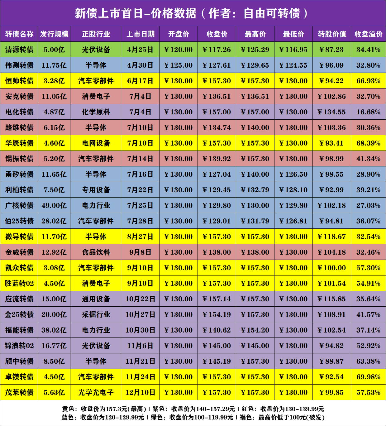 新债上市】瑞可转债，12月12日上市价格分析！_财富号_东方财富网