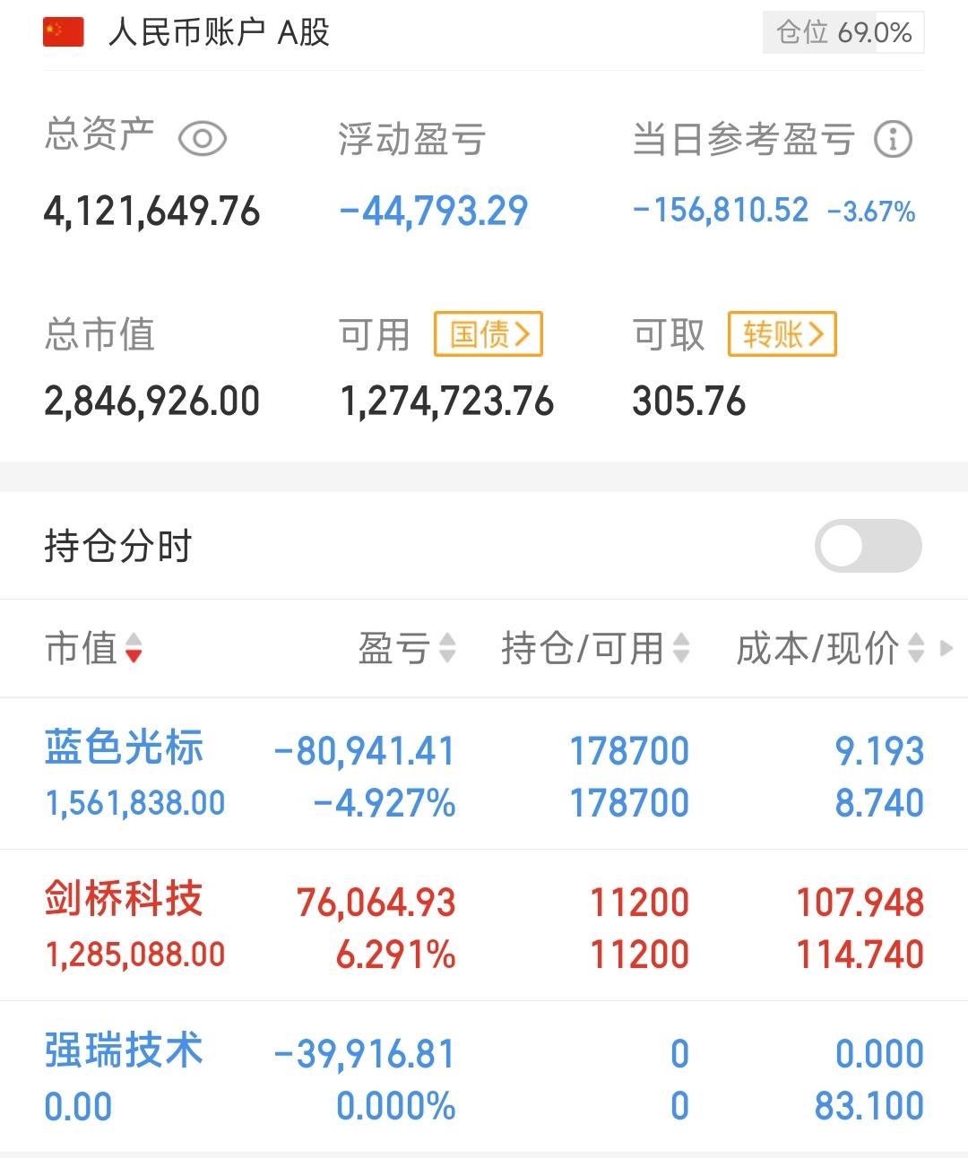 跌穿了,好难啊_财富号_东方财富网