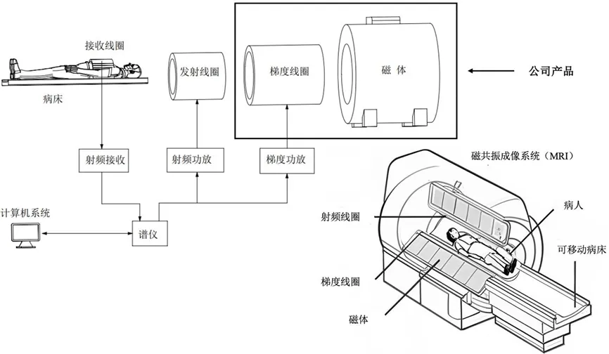 超导磁体原理_超导磁体原理视频 超导磁体原理_超导磁体原理视频（超导磁体工作原理） 磁力资讯