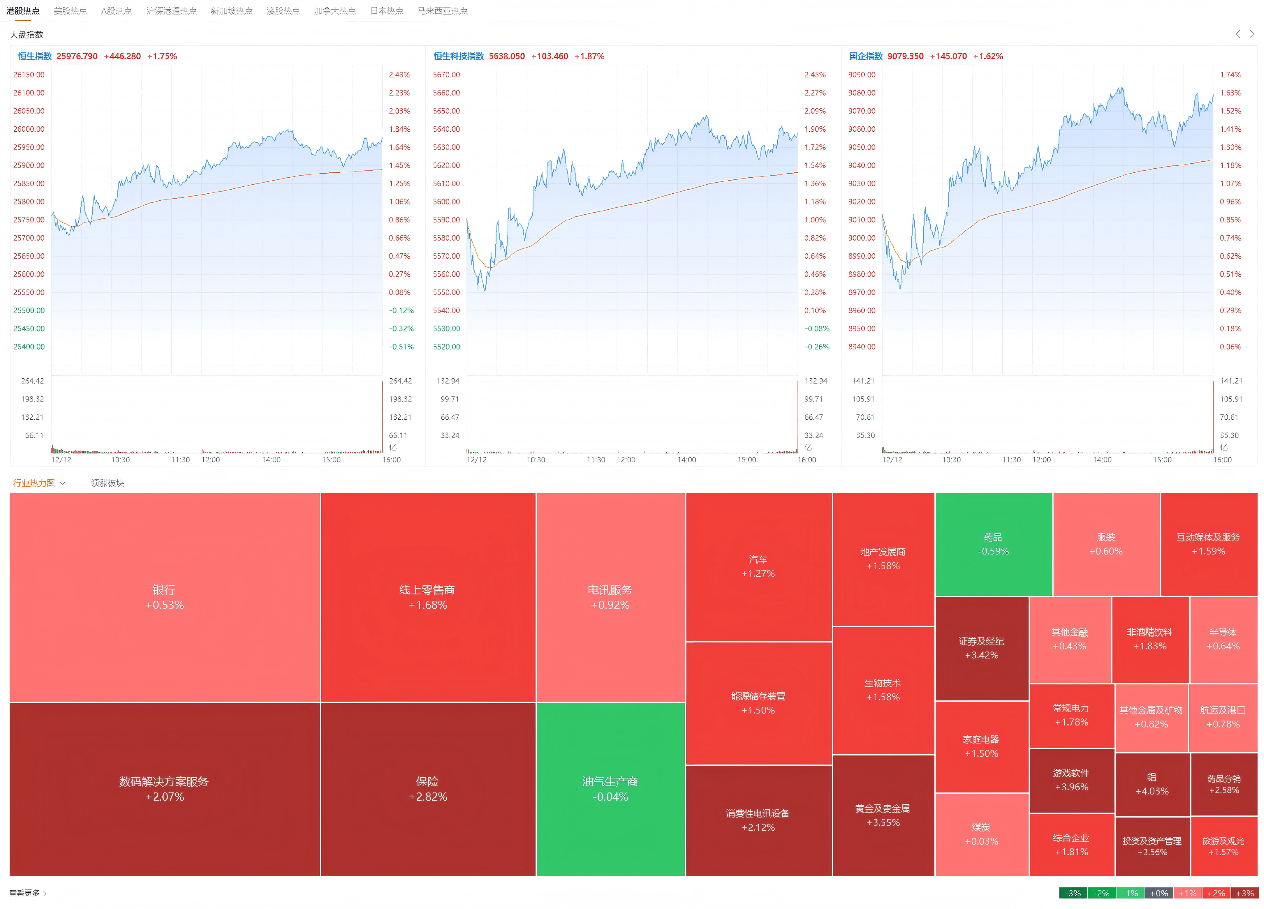 恒生指数明日风向标_财富号_东方财富网