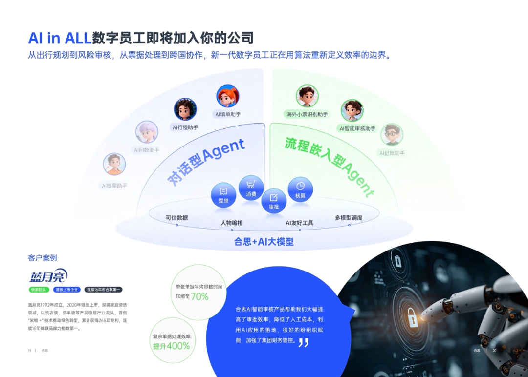 金猿产品展】合思L5级无需报销——AI助力企业挖出更多净利润_财富号_东方财富网